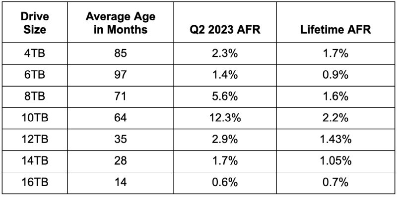 q2-2023-average-age.jpg