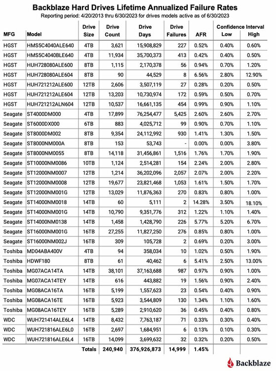 q2-2023-lifetime-afr.jpg