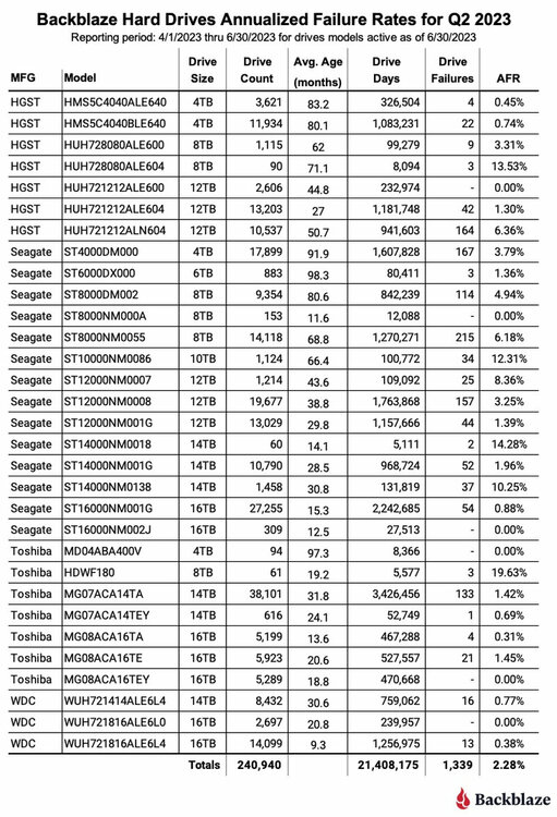 q2-2023-quarterly-afr.jpg