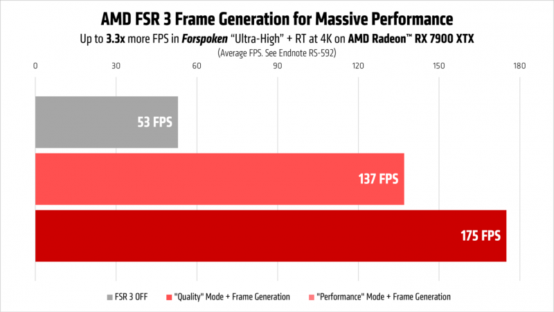 sm.AMD-FSR-3-Gamescom-blog-performance-chart-1.800.png