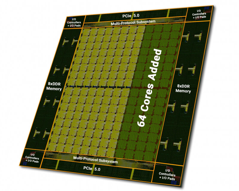 sm.Tachyum-Prodigy-Universal-CPU-192-Cores-_2.800.jpg