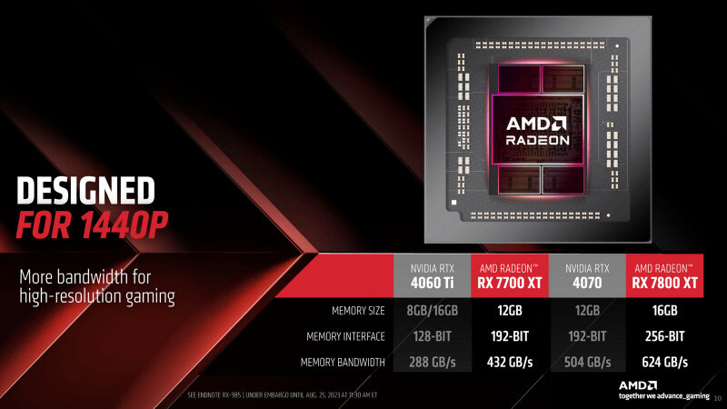 sm.rx7800-rx7700-announce_02.800.jpg