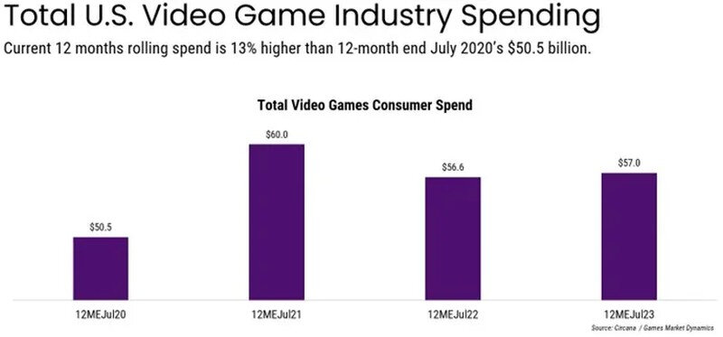 total-games-spend.jpg