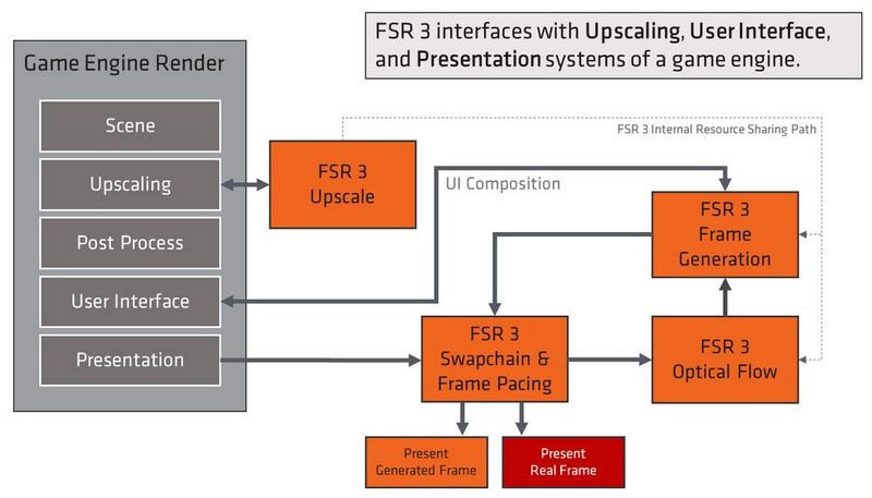 AMD_FSR_3_02.jpg