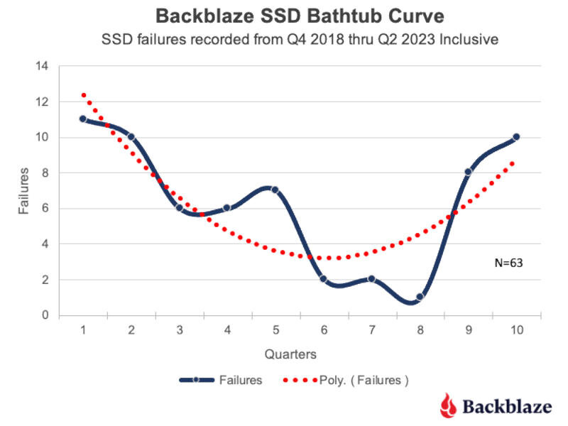 backblaze_1.jpg