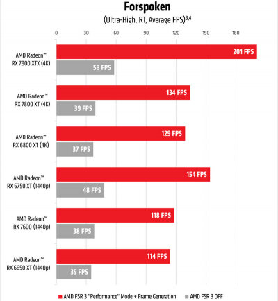 sm.AMD_FSR_3_03.400.jpg
