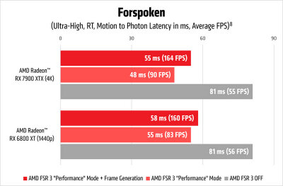 sm.AMD_FSR_3_05.400.jpg