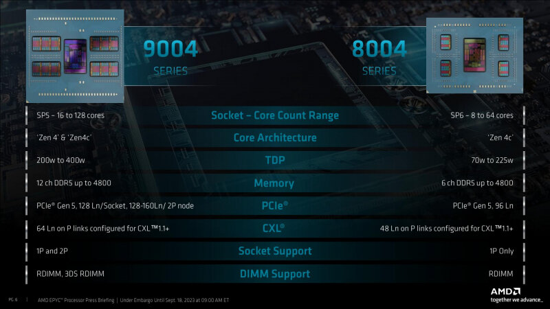 sm.EPYC_8004_SIena_03.800.jpg