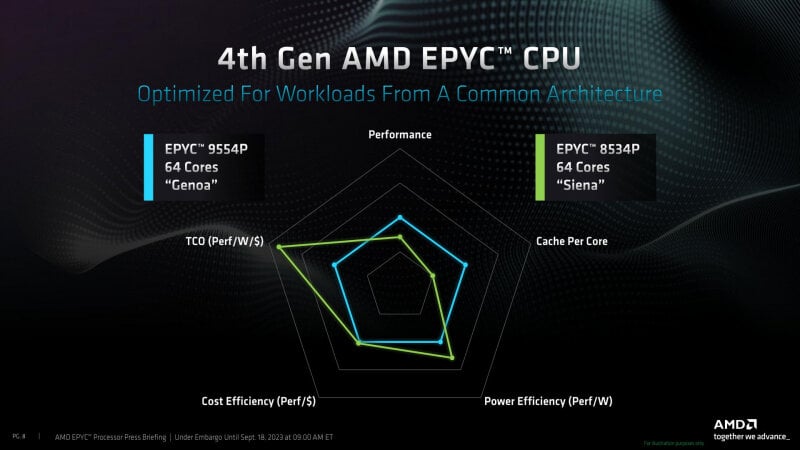 sm.EPYC_8004_SIena_05.800.jpg