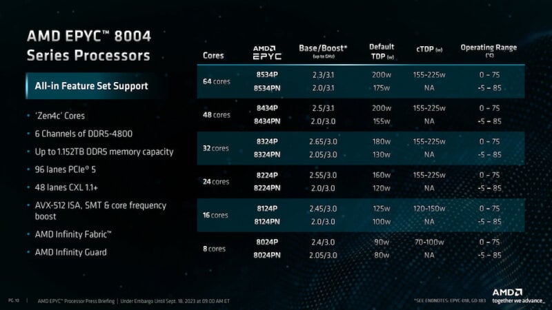 sm.EPYC_8004_SIena_08.800.jpg