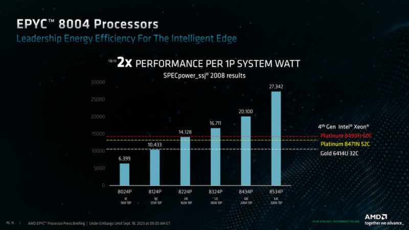 sm.EPYC_8004_SIena_09.800.jpg