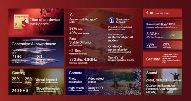 Snapdragon-8-Gen-3-Summary.jpg