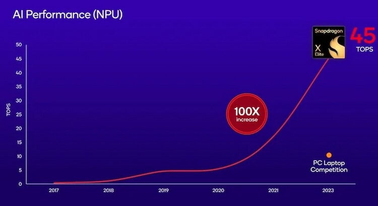 qualcomm-hexagon-npu-over-time.jpg