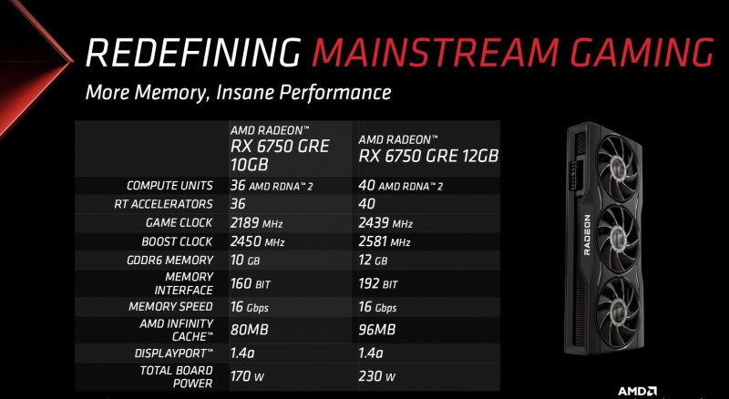 sm.AMD-Radeon-RX-6750-GRE-12-GB-10-GB-RDNA-2-Graphics-Cards-_1.800.jpeg