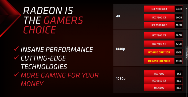 sm.AMD-Radeon-RX-6750-GRE-12-GB-10-GB-RDNA-2-Graphics-Cards-_3.800.png