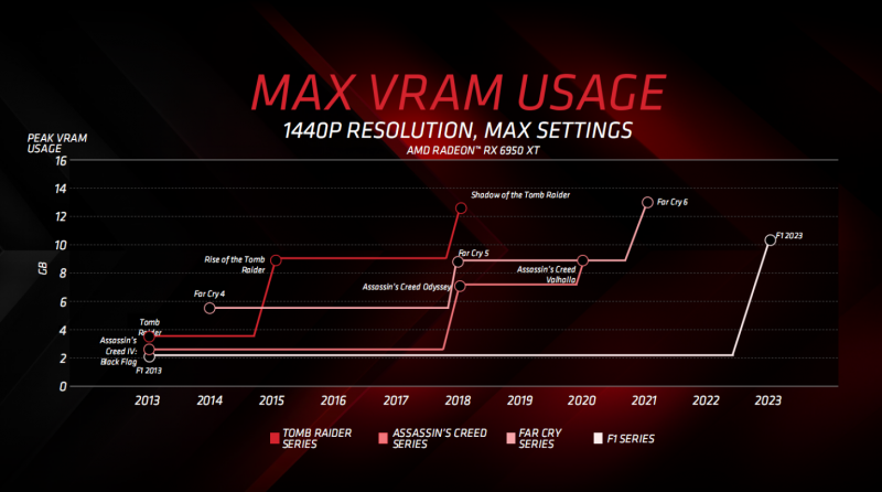 sm.AMD-Radeon-RX-6750-GRE-12-GB-10-GB-RDNA-2-Graphics-Cards-_6-1456x811.800.png