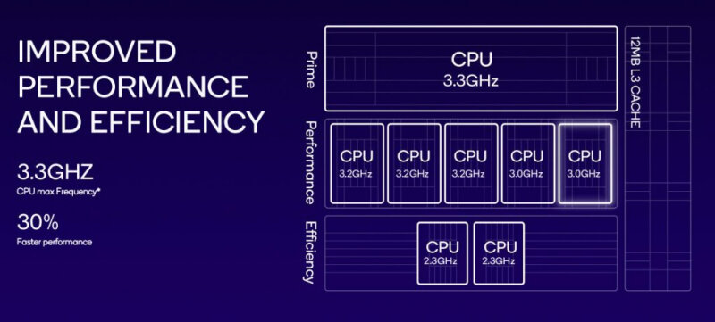 sm.Snapdragon-8-Gen-3-CPU.800.jpg