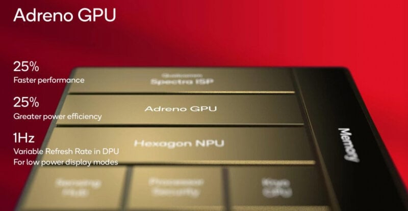 sm.Snapdragon-8-Gen-3-GPU-.800.jpg