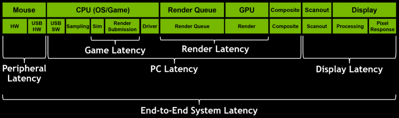 sm.components-end-to-end-system-latency.800.png