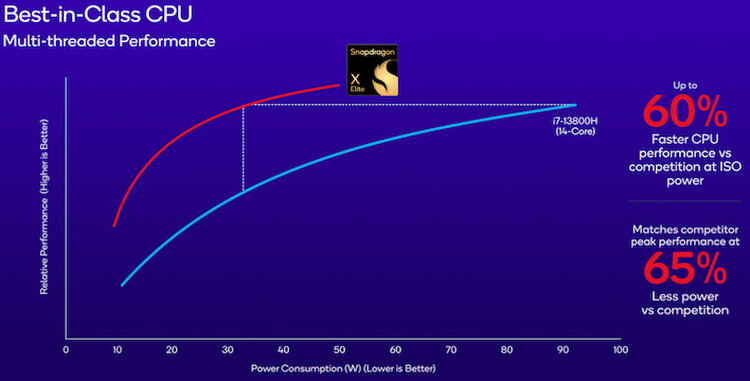 snapdragon-x-elite-vs-intel-h.jpg