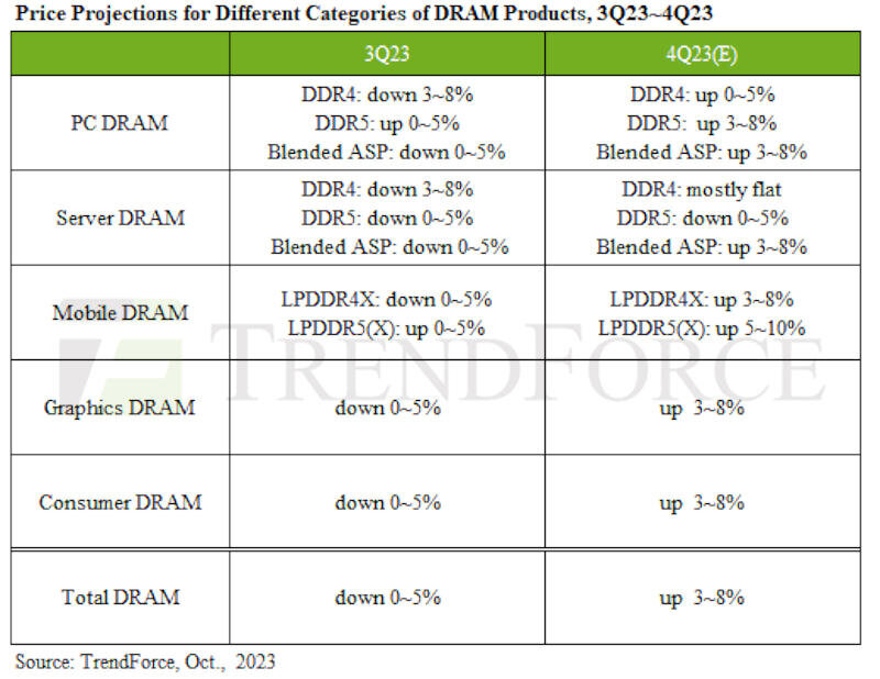 trendforce-dram.jpg