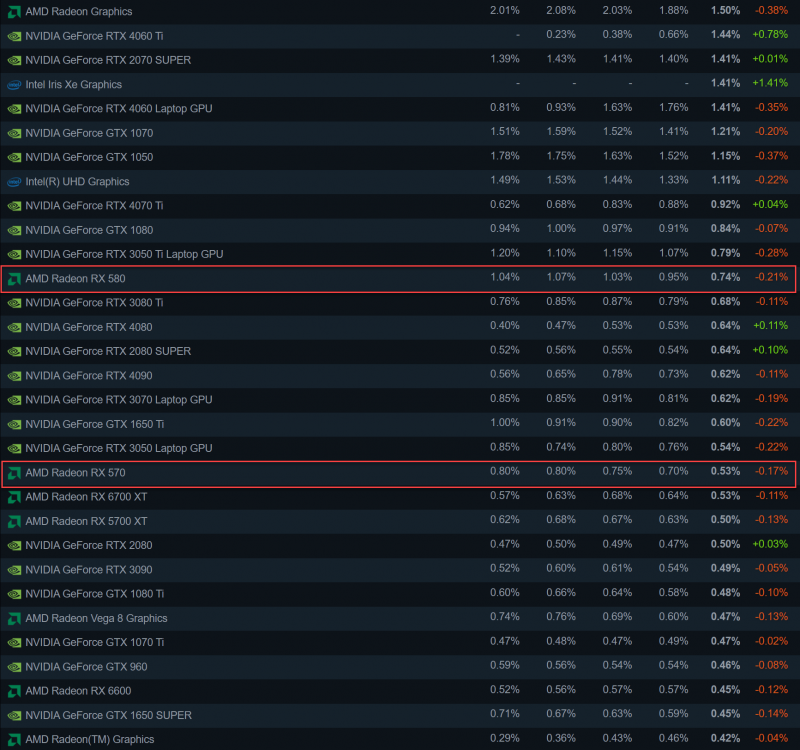 sm.AMD-Polaris-GPUs-Steam-Hardware-Survey.800.png