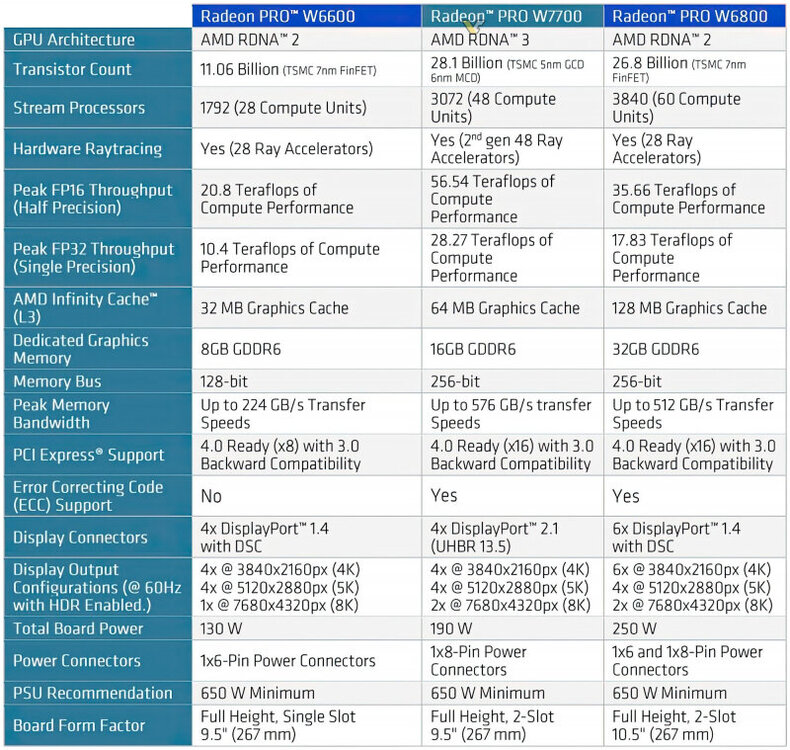 sm.AMD-RADEON-PRO-W7700-SPECS.800.jpg