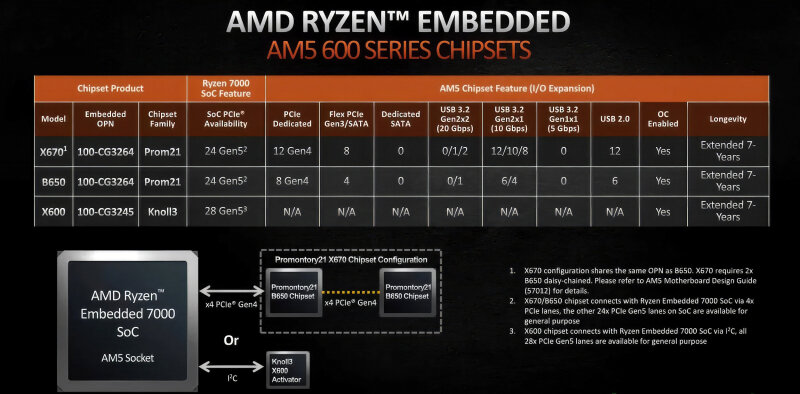 sm.AMD-RYZEN-7000-EMBEDDED-10.800.jpg