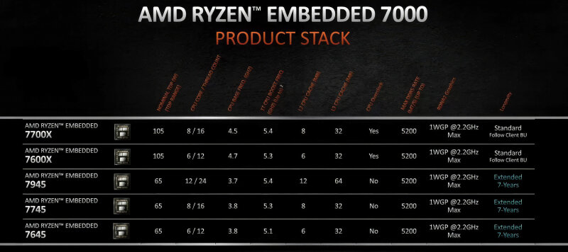 sm.AMD-RYZEN-7000-EMBEDDED-12.800.jpg
