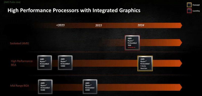 sm.AMD-RYZEN-7000-EMBEDDED-7.800.jpg