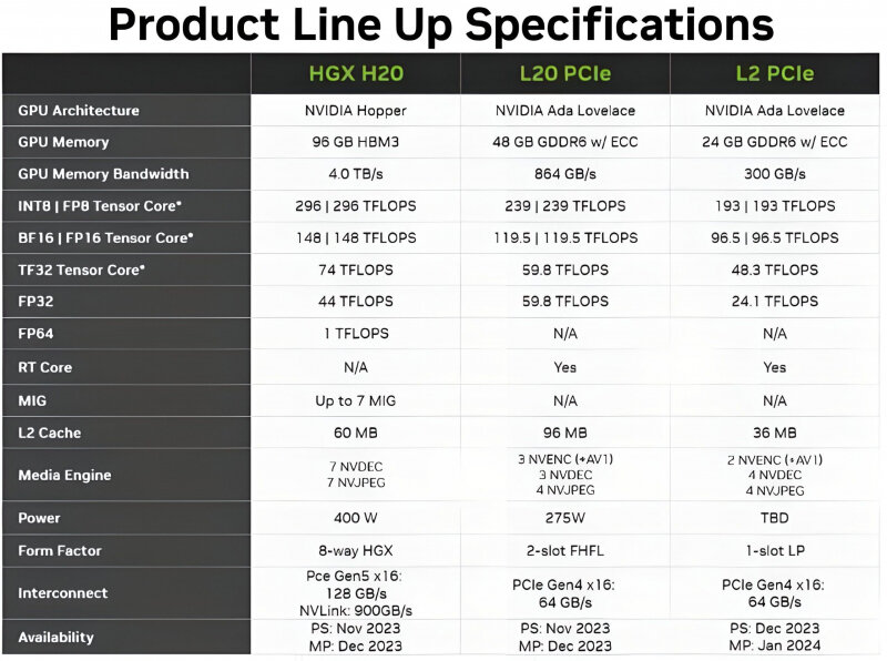sm.NVIDIA-H20-SXM-L20-L2-Chinese-AI-GPU-Specifications-scaled.800.jpeg