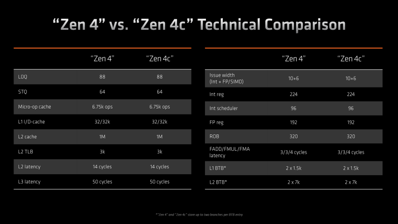 sm.Zen4-vs-zen4c.800.png