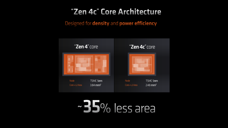 sm.Zen4c-Technology-for-Laptops-Press-Deck-3.800.png