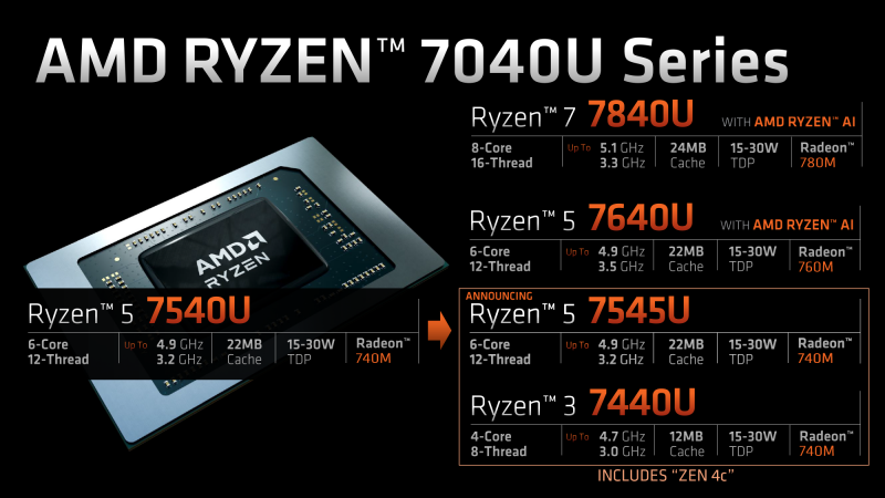 sm.Zen4c-Technology-for-Laptops-Press-Deck-7.800.png