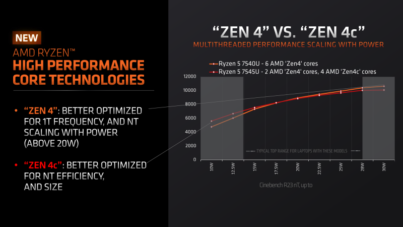 sm.Zen4c-Technology-for-Laptops-Press-Deck-8.800.png
