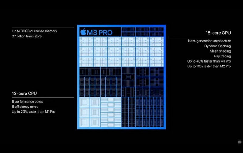 sm.m3-pro-soc.800.jpg