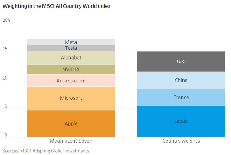 3-weight-msci.jpg