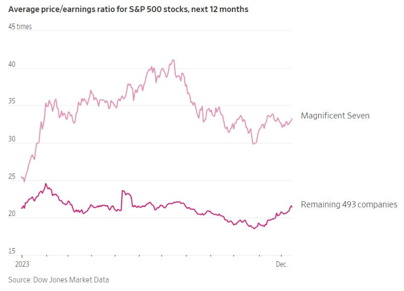 5-average-price-earnings-ratio.jpg