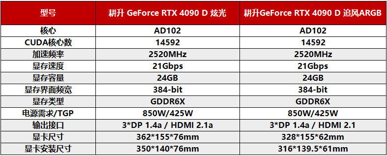 GAINWARD-4090D-SPEC.jpg