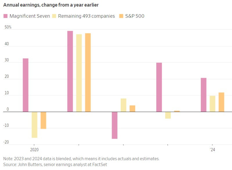 annual-earnings.jpg