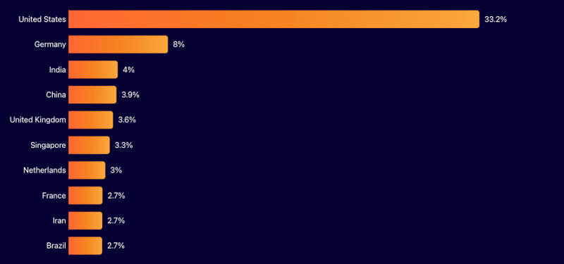 cloudflare_3.jpg