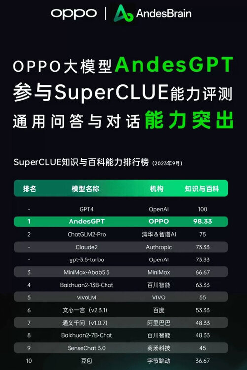 oppo-andesgpt-oppo.jpg
