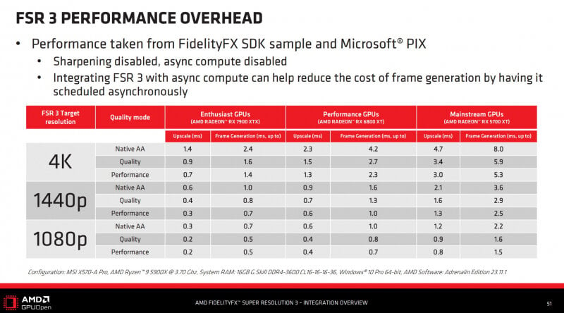 sm.AMD-FSR3-GUIDE3.800.jpg
