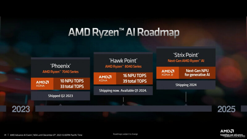 sm.AMD-RYZEN-8040-3-1.800.jpg