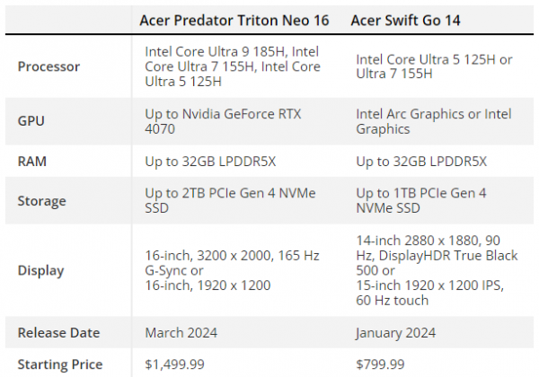 sm.Acer_5.600.png