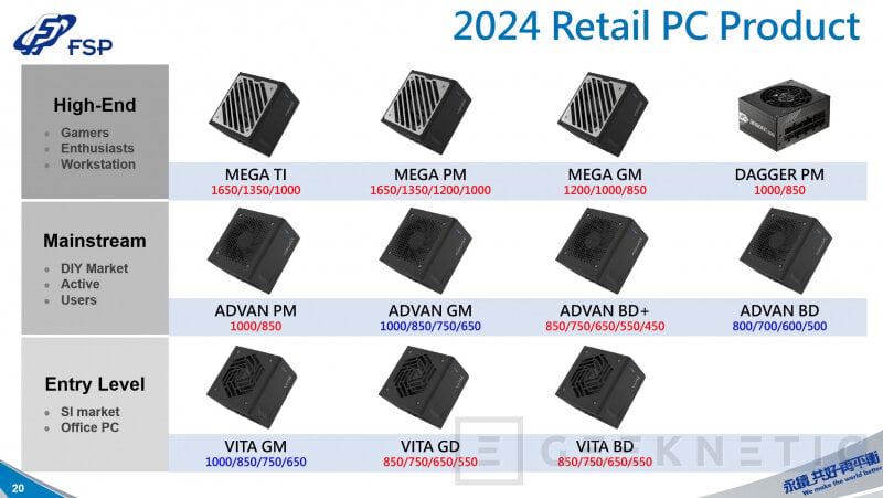 sm.FPS-PSU-Roadmap-2024-ATX-3.1-12V-2x6-2500W-Designs-_1.800.jpg