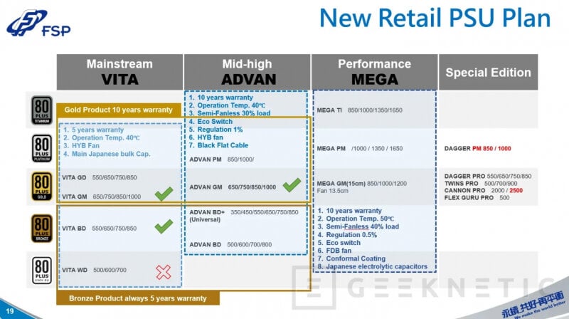 sm.FPS-PSU-Roadmap-2024-ATX-3.1-12V-2x6-2500W-Designs-_2-1456x814.800.jpg