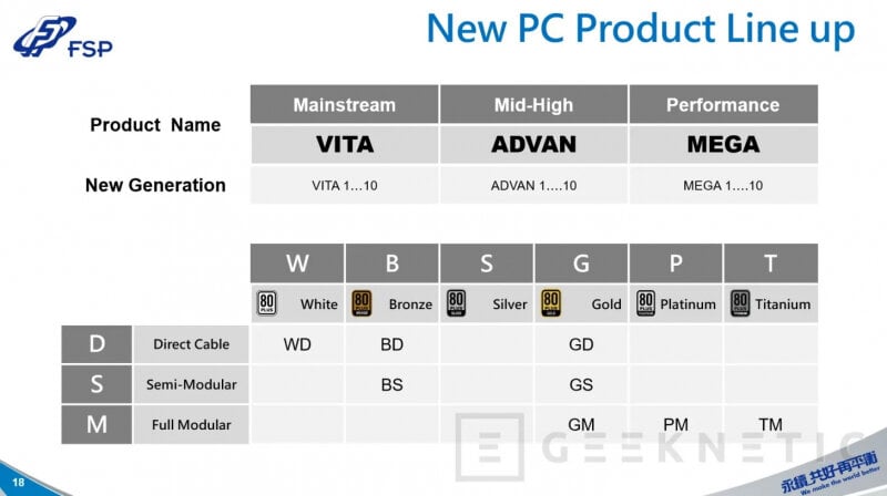 sm.FPS-PSU-Roadmap-2024-ATX-3.1-12V-2x6-2500W-Designs-_3-1456x814.800.jpg