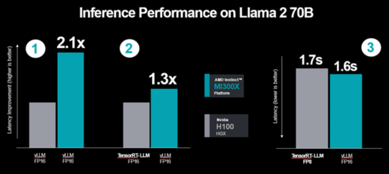 sm.MI300X-Performance-1.800.png
