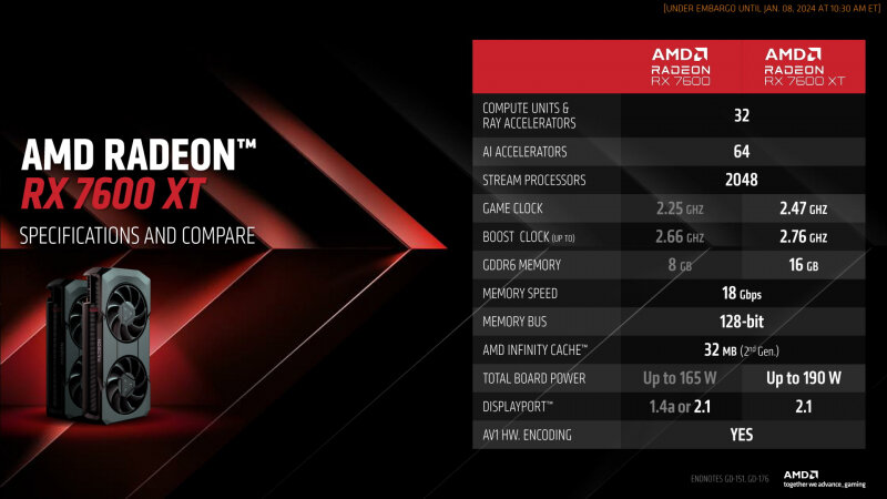 sm.AMD_Radeon_RX_7600_XT_-_Press_Deck_04.800.jpg